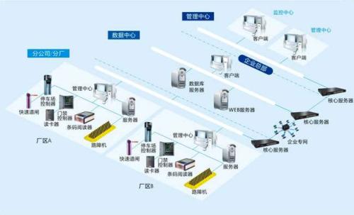 铁岭银州区食堂收费管理系统七号